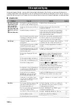 Preview for 422 page of Yamaha RX-V3800 - AV Receiver Owner'S Manual