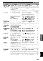 Preview for 423 page of Yamaha RX-V3800 - AV Receiver Owner'S Manual