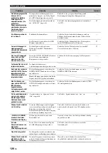 Preview for 424 page of Yamaha RX-V3800 - AV Receiver Owner'S Manual