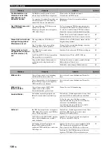 Preview for 428 page of Yamaha RX-V3800 - AV Receiver Owner'S Manual