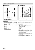 Preview for 468 page of Yamaha RX-V3800 - AV Receiver Owner'S Manual