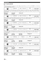 Preview for 492 page of Yamaha RX-V3800 - AV Receiver Owner'S Manual