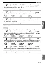 Preview for 493 page of Yamaha RX-V3800 - AV Receiver Owner'S Manual