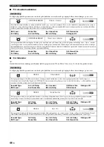 Preview for 494 page of Yamaha RX-V3800 - AV Receiver Owner'S Manual