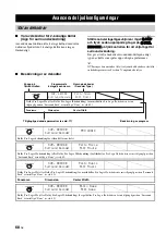 Preview for 514 page of Yamaha RX-V3800 - AV Receiver Owner'S Manual