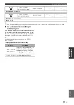 Preview for 515 page of Yamaha RX-V3800 - AV Receiver Owner'S Manual