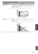 Preview for 521 page of Yamaha RX-V3800 - AV Receiver Owner'S Manual