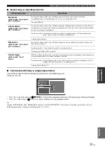 Preview for 523 page of Yamaha RX-V3800 - AV Receiver Owner'S Manual