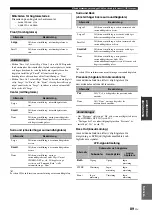 Preview for 535 page of Yamaha RX-V3800 - AV Receiver Owner'S Manual