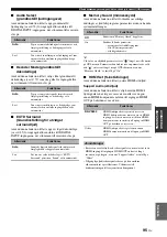 Preview for 541 page of Yamaha RX-V3800 - AV Receiver Owner'S Manual