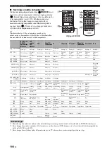 Preview for 550 page of Yamaha RX-V3800 - AV Receiver Owner'S Manual