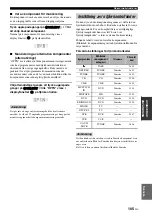 Preview for 551 page of Yamaha RX-V3800 - AV Receiver Owner'S Manual