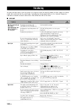 Preview for 570 page of Yamaha RX-V3800 - AV Receiver Owner'S Manual