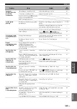 Preview for 571 page of Yamaha RX-V3800 - AV Receiver Owner'S Manual