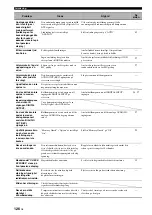 Preview for 572 page of Yamaha RX-V3800 - AV Receiver Owner'S Manual