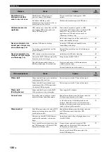 Preview for 576 page of Yamaha RX-V3800 - AV Receiver Owner'S Manual