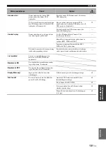 Preview for 577 page of Yamaha RX-V3800 - AV Receiver Owner'S Manual