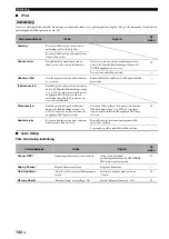 Preview for 578 page of Yamaha RX-V3800 - AV Receiver Owner'S Manual