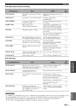 Preview for 579 page of Yamaha RX-V3800 - AV Receiver Owner'S Manual