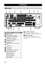 Preview for 606 page of Yamaha RX-V3800 - AV Receiver Owner'S Manual