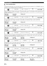 Preview for 640 page of Yamaha RX-V3800 - AV Receiver Owner'S Manual