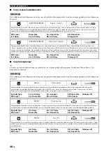 Preview for 642 page of Yamaha RX-V3800 - AV Receiver Owner'S Manual