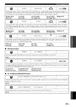 Preview for 643 page of Yamaha RX-V3800 - AV Receiver Owner'S Manual