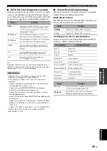 Preview for 679 page of Yamaha RX-V3800 - AV Receiver Owner'S Manual