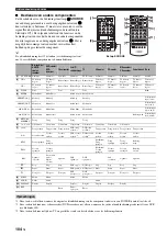 Preview for 698 page of Yamaha RX-V3800 - AV Receiver Owner'S Manual