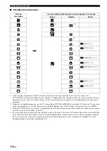 Preview for 704 page of Yamaha RX-V3800 - AV Receiver Owner'S Manual