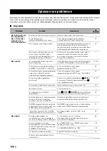 Preview for 718 page of Yamaha RX-V3800 - AV Receiver Owner'S Manual