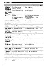 Preview for 720 page of Yamaha RX-V3800 - AV Receiver Owner'S Manual