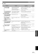 Preview for 721 page of Yamaha RX-V3800 - AV Receiver Owner'S Manual