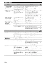 Preview for 724 page of Yamaha RX-V3800 - AV Receiver Owner'S Manual