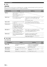 Preview for 726 page of Yamaha RX-V3800 - AV Receiver Owner'S Manual