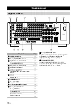 Preview for 754 page of Yamaha RX-V3800 - AV Receiver Owner'S Manual