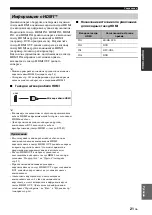 Preview for 763 page of Yamaha RX-V3800 - AV Receiver Owner'S Manual