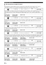 Preview for 788 page of Yamaha RX-V3800 - AV Receiver Owner'S Manual