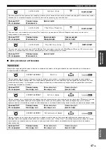 Preview for 789 page of Yamaha RX-V3800 - AV Receiver Owner'S Manual