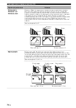 Preview for 816 page of Yamaha RX-V3800 - AV Receiver Owner'S Manual