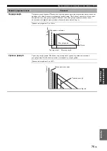 Preview for 817 page of Yamaha RX-V3800 - AV Receiver Owner'S Manual