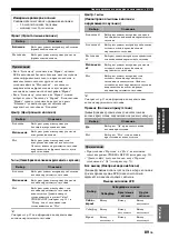 Preview for 831 page of Yamaha RX-V3800 - AV Receiver Owner'S Manual