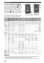 Preview for 846 page of Yamaha RX-V3800 - AV Receiver Owner'S Manual