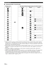 Preview for 852 page of Yamaha RX-V3800 - AV Receiver Owner'S Manual