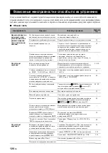 Preview for 866 page of Yamaha RX-V3800 - AV Receiver Owner'S Manual