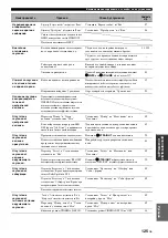 Preview for 867 page of Yamaha RX-V3800 - AV Receiver Owner'S Manual