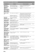 Preview for 868 page of Yamaha RX-V3800 - AV Receiver Owner'S Manual