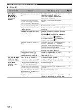 Preview for 870 page of Yamaha RX-V3800 - AV Receiver Owner'S Manual