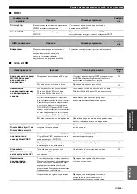 Preview for 871 page of Yamaha RX-V3800 - AV Receiver Owner'S Manual