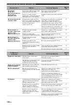 Preview for 872 page of Yamaha RX-V3800 - AV Receiver Owner'S Manual